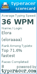 Scorecard for user eloraaaa