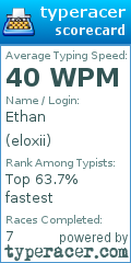 Scorecard for user eloxii