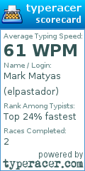 Scorecard for user elpastador