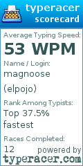 Scorecard for user elpojo