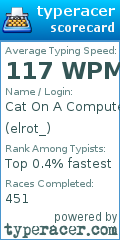 Scorecard for user elrot_