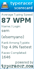 Scorecard for user elsemyano