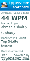 Scorecard for user elshaxly