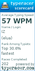 Scorecard for user elua