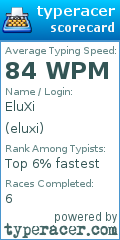Scorecard for user eluxi
