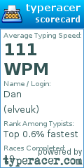 Scorecard for user elveuk