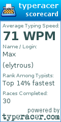 Scorecard for user elytrous