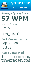 Scorecard for user em_1974