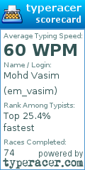 Scorecard for user em_vasim