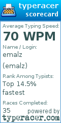 Scorecard for user emalz