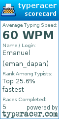 Scorecard for user eman_dapan