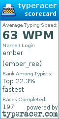 Scorecard for user ember_ree