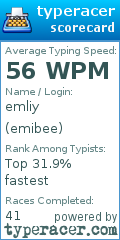 Scorecard for user emibee
