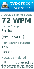 Scorecard for user emiliob419