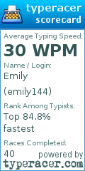 Scorecard for user emily144