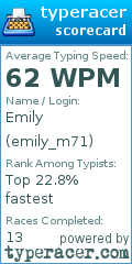 Scorecard for user emily_m71