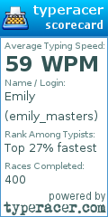 Scorecard for user emily_masters