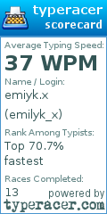 Scorecard for user emilyk_x