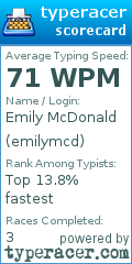 Scorecard for user emilymcd