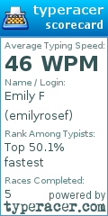Scorecard for user emilyrosef