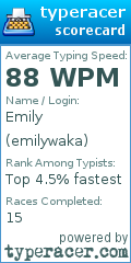 Scorecard for user emilywaka