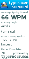 Scorecard for user emirisu