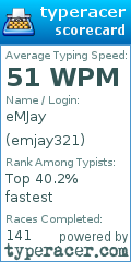 Scorecard for user emjay321