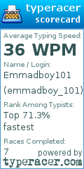 Scorecard for user emmadboy_101