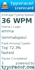 Scorecard for user emmalopes