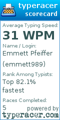 Scorecard for user emmett989