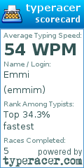 Scorecard for user emmim