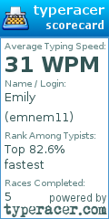 Scorecard for user emnem11