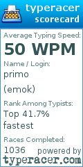 Scorecard for user emok