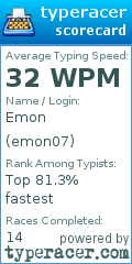 Scorecard for user emon07