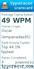 Scorecard for user empanadas45