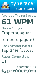 Scorecard for user emperorjaguar