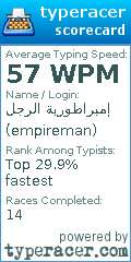 Scorecard for user empireman
