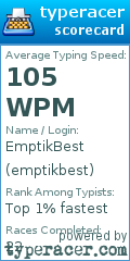 Scorecard for user emptikbest