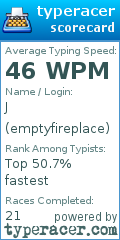 Scorecard for user emptyfireplace