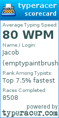 Scorecard for user emptypaintbrush