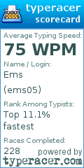 Scorecard for user ems05