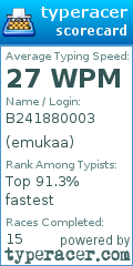 Scorecard for user emukaa