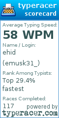 Scorecard for user emusk31_