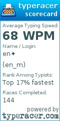 Scorecard for user en_m