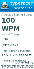 Scorecard for user enaxizk