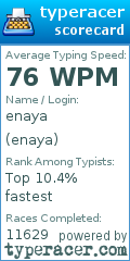 Scorecard for user enaya