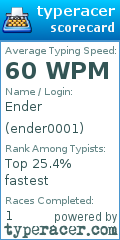 Scorecard for user ender0001