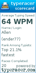 Scorecard for user ender77