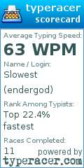 Scorecard for user endergod