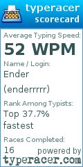 Scorecard for user enderrrrr